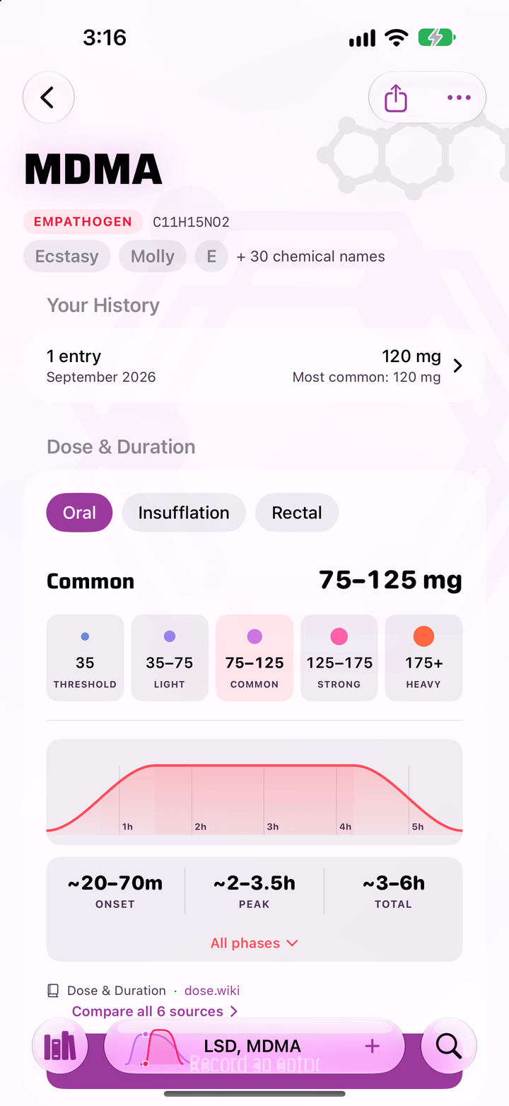 A Piru substance page crediting dose.wiki for dose and duration